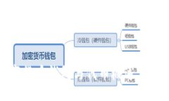 baozi/baozi ```xml加密数字货币钱包与代币概述及使