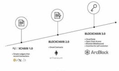 思考一个的优质数字钱包开发的挑战与机遇：如