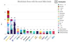 思考一个的优质  B特派钱包可以存哪些币卡？全