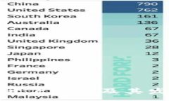 :数字钱包按开户分类及其发展趋势分析