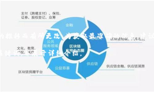 截至我最后的数据更新（2023年10月），比特派（Bitpie）钱包的最新版本会因时间的推移而有所更改。为获取最准确的信息，建议用户访问比特派的官方网站或前往苹果应用商店（App Store）查看最新版本信息。

为了详细解答您提到的关于比特派的问题，我将为您设计一个友好的，以及相关的关键词，并展开详细介绍。

优质
比特派钱包：苹果手机最新版本及使用指南