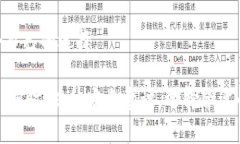   BitP官网打不开时的解决方法与常见问题分析