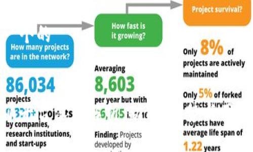 思考一个的


比特派平台深度解析：功能、优势与用户体验