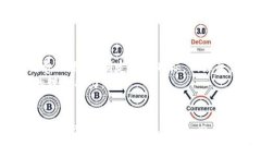 思考一个的    数字钱包的花费记录：如何管理和