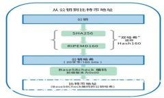注意：在撰写有关投资或交易平台的内容时，确