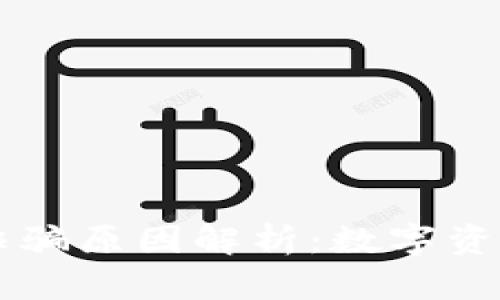 ## BitPie钱包诈骗原因解析：数字资产安全的隐秘角落