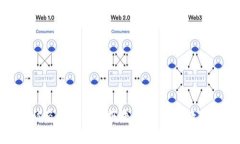 加密钱包被盗原因分析报告：保护您的数字资产