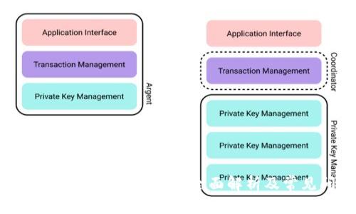 比特派钱包最新版app下载：全面解析及常见问题解答