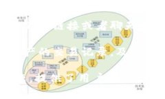 数字货币钱包的别名通常被称为“加密钱包”或