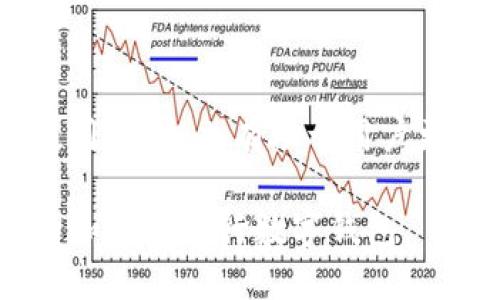 思考一个的  
  如何申请工行数字钱包：全面指南与常见问题解答 /   

关键词  
 guanjianci 工行数字钱包, 申请步骤, 数字支付安全, 线上银行服务 /guanjianci 

---

一、工行数字钱包简介
工行数字钱包是中国工商银行推出的一款便捷数字支付工具，旨在满足用户日常消费、转账、缴费等金融需求。作为一款基于移动互联网技术的产品，工行数字钱包与传统银行业务相结合，为用户提供安全、便捷、高效的服务。
用户可以通过工行数字钱包实现线上消费、线下支付，以及快速转账等功能。同时，数字钱包也支持多种支付渠道和优惠活动，极大地提升了用户的体验和使用便利。

二、申请工行数字钱包的准备工作
在正式申请工行数字钱包之前，用户需要完成以下准备工作：
ul
    listrong下载工行手机银行APP：/strong用户可以在各大应用商店下载工商银行手机银行APP，以便进行后续的数字钱包申请。/li
    listrong注册并登录账户：/strong如果用户尚未在工行进行注册，还需创建一个个人账户。注册时需要提供个人信息，如身份证号码、手机号码等。/li
    listrong准备身份证明文件：/strong通常需要上传个人身份证的正反面照片，以便进行实名认证。/li
/ul

三、申请工行数字钱包的步骤
1. strong打开工行手机银行APP：/strong下载并安装后，用户需打开App并进行登录。在首页，找到“数字钱包”或“钱包”选项，进入申请界面。
2. strong进行实名认证：/strong在申请过程中，用户需根据提示进行身份验证，确保所提供信息的真实性。这一步是为了保护用户的资金安全。
3. strong设置支付密码：/strong申请成功后，用户需设置支付密码。支付密码是在使用数字钱包进行交易时必须输入的，建议设置一个既安全又容易记住的密码。
4. strong绑定银行卡：/strong为了方便付款和转账，用户可以选择绑定一张或多张银行卡。绑定后，用户可以直接使用数字钱包进行消费和转账，而不必每次都输入银行卡信息。
5. strong完成申请：/strong以上步骤完成后，用户可以在App上查看数字钱包的使用情况，并开始享受相关的便捷支付服务。

四、工行数字钱包的安全性
关于数字钱包的安全性，用户可能会产生一些疑虑。工行数字钱包通过多重安全措施来保护用户的信息和资金安全：
ul
    listrong双重身份验证：/strong工行数字钱包在关键操作如登录、支付时，往往要求用户进行双重身份验证，确保只有用户本人可以进行操作。/li
    listrong数据加密保护：/strong所有用户数据采用先进的加密技术进行处理，减少信息被窃取的风险。/li
    listrong24小时监控：/strong工商银行信息安全部门会对用户的交易进行24小时监控，及时发现并处理可疑交易。/li
/ul

五、常见问题解答

问题一：如何找回工行数字钱包密码？
如果用户忘记了数字钱包的支付密码，工行提供了找回密码的功能：
ul
    listrong通过短信找回：/strong用户可以通过绑定的手机号码接收验证码，验证身份后重设支付密码。/li
    listrong通过安全问题找回：/strong在注册时，用户需要设置安全问题，若忘记密码，可以通过回答安全问题进行找回。/li
    listrong联系客服：/strong若以上方式无法解决问题，用户可以拨打工商银行客服热线，寻求专业的帮助。/li
/ul
找回密码的过程一般比较简单，但为确保账户安全，建议用户在设置密码时使用复杂的组合，并定期更换。

问题二：工行数字钱包有哪些使用限制？
尽管工行数字钱包提供了便捷的服务，但在使用中仍会存在一些限制：
ul
    listrong每日交易额度限制：/strong根据中国的金融政策，数字钱包的每日交易金额会受到限制，具体额度视用户的实名认证情况而定。/li
    listrong商户支持范围：/strong尽管大部分商户都支持工行数字钱包，但仍有部分商户可能不接受该支付方式，用户需要提前确认。/li
    listrong功能限制：/strong某些功能如海外支付或特定产品购买可能会受到限制，具体情况建议用户参考官方渠道。/li
/ul
了解这些限制可以帮助用户更好地规划自己的消费和转账行为，避免因不明确而产生的烦恼。

问题三：哪些情况下需要申请工行数字钱包？
申请工行数字钱包的情况可以包括：
ul
    listrong频繁的线上消费：/strong对于经常在电商平台购物的用户来说，数字钱包提供了快速便捷的支付手段。/li
    listrong家庭成员之间的资金转移：/strong如果用户需要经常给家人或者朋友转账，可以通过数字钱包实现快速转账，避免了传统转账的繁琐。/li
    listrong参加促销或优惠活动：/strong许多商家会针对数字钱包用户推出特别的优惠活动，能够帮助用户节省开支。/li
/ul
申请数字钱包不仅能提升支付效率，还能为用户提供更加丰富的消费体验。

问题四：如何保障工行数字钱包的安全性？
用户在使用工行数字钱包时，应采取一定的安全措施，保障账户安全：
ul
    listrong定期更换密码：/strong定期更换支付密码，使用复杂的字母、数字和符号组合，以增强密码的安全性。/li
    listrong启用指纹或面部识别功能：/strong若设备支持，开启指纹或面部识别功能可为账户提供额外的安全保护。/li
    listrong注意防钓鱼网站：/strong在使用数字钱包时，保持警惕，避免在不明网站输入个人信息。/li
/ul
通过以上措施，用户可以有效提升工行数字钱包的安全性，更加安心地进行交易。

---

通过上述的介绍和分析，申请工行数字钱包并不复杂，用户只需根据步骤操作即可完成。与此同时，了解相关的安全性和使用限制，也有助于用户更好地享受到数字银行带来的便捷服务。如果在申请的过程中仍有疑问，用户可以随时联系工商银行的客服中心获取支持。

总之，工行数字钱包不仅使支付变得更加便捷，还为用户提供了许多实用的功能。希望大家能够通过本文的指导，顺利申请和使用工行数字钱包。