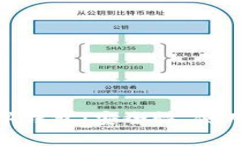 全面解析GBC数字钱包：安全性、使用场景与选择指南