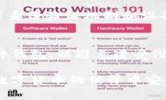   如何应对Bitpie密钥泄漏，保护数字资产安全 /