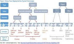 BK钱包是一个相对较新的数字货币钱包，旨在为用