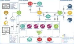 思考一个的优质孙正义数字货币钱包：探索未来