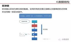 beiweibk钱包区块链：快速、安全的数字资产管理解