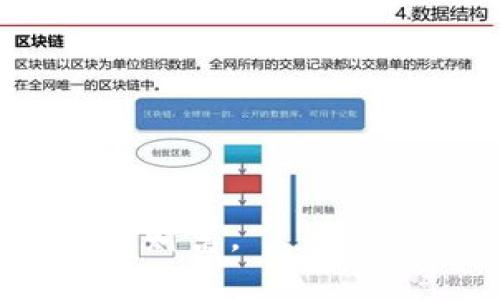 beiweibk钱包区块链：快速、安全的数字资产管理解决方案/beiwei  
区块链, 数字资产, bk钱包, 钱包安全/guanjianci  

在当今数字化的世界，区块链技术已经成为了各个行业转型的核心动力。与此同时，数字资产的兴起催生了各种钱包解决方案。 bk钱包作为一种创新的数字资产管理工具，凭借其安全性、迅捷性和用户友好性，正受到越来越多用户的关注。在本文中，我们将深入探讨bk钱包区块链的核心功能、优势以及使用方法，同时解答一些用户常见的问题，帮助大家更好地理解这一工具。

BK钱包的基本概念  
BK钱包是一种基于区块链技术的数字资产管理工具，用户可以通过它存储、转账和管理各种数字货币。与传统的金融钱包不同，BK钱包在安全性和隐私保护方面拥有更高的标准。用户在使用BK钱包时，所有交易记录和资产信息都被保存在区块链上，确保数据的不可篡改性和透明性。

BK钱包的核心特性  
BK钱包具有以下几个核心特性：  
ul  
    listrong安全性/strong：BK钱包采用多重私钥机制，确保用户资产的安全。同时，钱包内置了密码保护和生物识别功能，使得未经授权的用户无法访问账户。/li  
    listrong多币种支持/strong：BK钱包能够支持多种数字货币的存储和交易，用户可以在一个平台上管理不同种类的资产，提高了用户的便利性。/li  
    listrong用户友好的界面/strong：BK钱包强调用户体验，其界面简洁直观，适合不同层次的用户使用。/li  
    listrong交易速度快/strong：BK钱包利用先进的区块链技术，确保用户在进行转账和交易时速度极快，有效降低了交易时延。/li  
/ul

BK钱包的使用方式  
使用BK钱包相对简单，用户只需下载并安装应用程序，然后按照以下步骤进行操作：  
ol  
    listrong注册和创建账户/strong：用户需要填写相关信息并创建一个账户，系统会为每位用户分配一个唯一的钱包地址。/li  
    listrong充值资产/strong：用户可以通过多种渠道将数字货币充值到BK钱包中，包括其他钱包转账、交易所提现等。/li  
    listrong进行交易/strong：用户可以选择目标钱包地址和交易金额，点击“发送”进行交易，交易记录将在区块链上进行确认。/li  
    listrong资产管理/strong：BK钱包支持资产的实时增减，用户可以随时查看自己的资产状况，并进行管理。/li  
/ol

常见问题解答  

问题一：BK钱包的安全性如何保障？  
安全性是数字钱包最为重要的特性之一。BK钱包在安全性方面采取了多项措施：  
ul  
    listrong私钥管理/strong：BK钱包使用多重私钥技术，将私钥存储在本地，并且采用硬件加密算法，防止恶意软件的攻击。/li  
    listrong双重认证/strong：在进行大额交易时，BK钱包会要求用户进行双重认证，提供额外的安全保障。/li  
    listrong定期安全审计/strong：BK钱包团队持续进行安全检测和漏洞修复，以确保系统的安全性。/li  
/ul  
除了技术手段，用户在安全使用BK钱包时也应注意一些事项，如定期更改密码、启用生物识别等方式提升账户安全性。  

问题二：如何选择适合自己的数字钱包？  
选择适合自己的数字钱包需考虑多个因素：  
ul  
    listrong支持的币种/strong：不同钱包支持的数字货币种类不同，用户应根据个人资产的多样性选择钱包。/li  
    listrong安全性/strong：在选择钱包时，务必要了解其安全措施，确保你的资产能够得到充分保护。/li  
    listrong平台声誉/strong：选择成熟、口碑良好的钱包可以减少风险。用户可以通过查看相关评价、论坛讨论等来了解钱包的市场反馈。/li  
/ul  
选择钱包不仅仅是选择一个工具，更是对自己数字资产的一种责任。在数字货币日益普及的背景下，用户需提高警惕，保护好自己的资产。  

问题三：区块链技术对BK钱包的影响  
区块链技术是BK钱包的核心组成部分，其对BK钱包的影响主要体现在以下几个方面：  
ul  
    listrong透明性/strong：区块链的透明特性使得BK钱包的交易记录可以被任何人查阅，从而增强了用户对平台的信任。/li  
    listrong去中心化/strong：BK钱包的去中心化特性意味着用户不需要依赖于特定的机构来进行交易，减少了第三方干预的风险。/li  
    listrong不可篡改性/strong：一旦交易记录上链，便无法被篡改或删除，这大大提升了资产的安全性和可靠性。/li  
/ul  
综上，区块链技术为BK钱包提供了强大的保障，使得用户在使用过程中充满信心。  

问题四：BK钱包的未来发展趋势  
随着数字货币的普及，BK钱包的未来发展将面临更大的机遇和挑战。可能的趋势包括：  
ul  
    listrong智能合约的融合/strong：未来BK钱包或将支持智能合约功能，为用户提供更丰富的交易和投资选项。/li  
    listrong合规化发展/strong：随着监管政策的日益严格，BK钱包可能需要加强合规性，确保其运营符合相关法律法规。/li  
    listrong用户体验的进一步/strong：BK钱包将不断改进用户界面和交互设计，以提升用户体验，吸引更多的新用户。/li  
    listrong跨链技术的发展/strong：BK钱包可能会支持更多的区块链网络，实现跨链交易，提升资产流动性。/li  
/ul  
总之，BK钱包作为一种极具潜力的数字资产管理工具，未来的发展将会更加多元化和智能化。随着区块链技术的不断创新，BK钱包有望在数字货币领域占据重要地位。

总结来说，BK钱包凭借其安全性、用户友好性及技术前瞻性，正在成为数字资产管理的优秀选择。用户在选择和使用BK钱包时，应充分了解其功能和特性，以便更好地管理自己的数字财富。