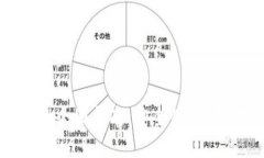 数字区块链钱包的全面指南：安全性、使用方法