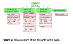 在今天的数字经济中，加密货币的兴趣日益增长
