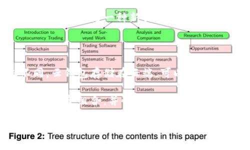 在今天的数字经济中，加密货币的兴趣日益增长，很多人开始探索如何安全、便利地存储和管理数字资产。在这种背景下，比特派云钱包作为一种新兴的数字钱包方式，受到了越来越多的关注。

比特派云钱包的含义：

比特派云钱包是一种在线的数字资产管理工具，主要用于存储、转账、接收和管理比特币及其他加密货币。与传统的钱包存储不同，云钱包存储在云端，可以在任何地方通过互联网访问，并且通常提供更高的安全性和便利性。用户只需要用一个账号和密码就可以随时随地访问他们的资产。

比特派云钱包还提供了一系列其他的功能，例如实时市场行情、发币动态、资产管理、交易记录等，使得用户能够更好地管理他们的投资组合，并快速适应市场的变化。

接下来，我将为您详细撰写关于比特派云钱包的内容以及可能相关的问题解答。
