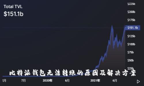 比特派钱包无法转账的原因及解决方案