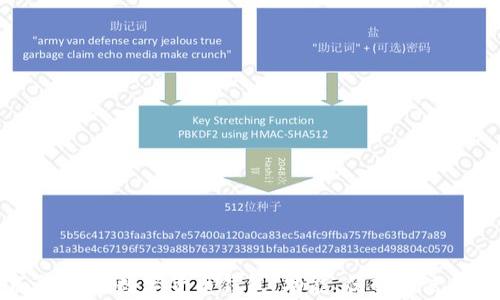 
全面解析BT数字货币钱包：功能、优势与使用指南