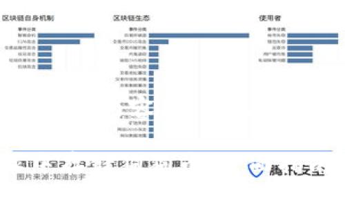 以下是符合要求的内容，包括、关键词和详细介绍。

如何在B特派中存储狗狗币：全面指南