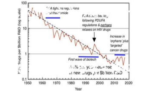 由于篇幅较长，以下是文章的结构和一部分内容示例。

与关键词

数字钱包回收价格表：了解当前市场回收行情