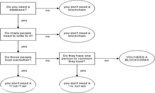  
比特派硬件钱包安全吗？全面解析与刀锋币的关系