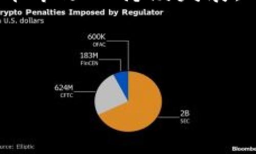 在比特币和其他加密货币迅速发展的背景下，比特派钱包作为一种数字货币钱包，已经历了一段时间的发展历程。要准确回答比特派钱包已经存在多少年，我们需要关注它的推出时间及其在加密货币市场的发展趋势。

比特派钱包（Bitpie Wallet）是一个聚焦于移动端的数字货币钱包，最初于2018年上线。作为一个多功能的钱包，它支持多种数字货币的存储和交易，用户可以轻松管理他们的加密资产。比特派钱包因其安全性、易用性和去中心化特点而受到许多用户的喜爱。

### 比特派钱包的历史与发展

比特派钱包的推出是在比特币等主流加密货币逐渐被市场接受的背景下。比特派钱包致力于提供一个用户友好、安全可靠的环境，支持多种加密货币的交易和管理。产品功能的不断完善和用户体验的提升使其在日渐竞争激烈的加密货币钱包市场中占据了一席之地。

比特派钱包始终专注于用户的安全和资产的保护。钱包采用了多重加密保护机制，确保用户的私钥安全，防止黑客入侵。此外，比特派钱包还引入了很多创新功能，例如DApp（去中心化应用）支持和跨链交易，增强用户体验。

### 比特派钱包的未来

展望未来，比特派钱包将继续豪取市场份额。随着越来越多的用户开始使用加密货币进行交易和投资，数字钱包的需求也在不断增加。在这个背景下，比特派钱包有很大的潜力进一步发展。

比特派钱包也在不断扩展其功能。计划增加更多的加密资产支持、提供更丰富的DApp生态以及提升用户体验等。用户在使用比特派钱包时，将能够享受到更多便利和更安全的交易体验。

总之，比特派钱包自2018年推出以来，凭借其安全便捷的特性，已经在加密货币领域中渐渐建立了良好的口碑。随着加密货币市场的持续发展，比特派钱包的未来发展空间非常广阔。

---

如果你有进一步的问题或者想要了解更详细的内容，可以提出，我会尽力帮助你。