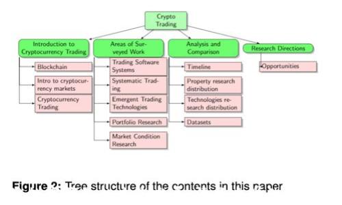 
区块链数字钱包的未来发展：清华大学的研究与影响