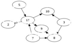 2023年比特派（Bitpie）app下载及使用指南比特派