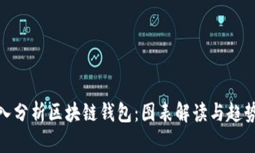 : 深入分析区块链钱包：图表解读与趋势预测