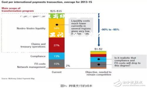 数字人民币钱包如何查看钱包卡号：详细操作指南
数字人民币, 钱包卡号, 查看方式, 使用指南/guanjianci

一、什么是数字人民币钱包
数字人民币钱包是中国人民银行推出的一种数字货币的储存和交易方式。它允许用户以数字人民币的形式进行支付、转账和消费等操作，旨在促进现金流通的便利性和有效性。与传统的银行卡相比，数字人民币钱包不仅提高了交易的安全性，还简化了支付流程，为用户提供了一种新颖而高效的支付体验。

二、数字人民币钱包的基本特点
数字人民币钱包具有多种特点，使其在现代支付系统中占有一席之地。首先，它是由国家央行发行的，具有法定货币的地位，用户在使用时不会面临信用风险。其次，数字人民币钱包采用了多层次的安全措施，包括双重身份验证、加密技术等，确保用户资金的安全性。此外，数字人民币允许离线支付，这意味着在没有网络的情况下，用户仍然可以完成交易，极大地方便了不同场景下的支付需求。

三、如何注册数字人民币钱包
注册数字人民币钱包的过程相对简单。用户需要下载官方的数字人民币客户端，然后按照系统提示进行身份验证，通常需要提供身份证明和手机号码。完成这些步骤后，用户将获得一个虚拟钱包，可以开始充值和使用数字人民币进行交易。

四、如何查看钱包卡号
查看数字人民币钱包的卡号是用户在使用过程中一个常见的问题。一般来说，用户可以通过以下步骤查看自己的钱包卡号：
ol
  li打开数字人民币钱包客户端。/li
  li登录自己的账户，输入密码进行身份验证。/li
  li在主界面上，找到“我的钱包”或“账户信息”的选项。/li
  li点击进入后，就能看到自己的钱包卡号，它通常由一系列数字组成。/li
/ol
如果用户在查看过程中遇到问题，可以查阅官方FAQs或者联系客服进行咨询。

五、数字人民币钱包的使用场景
数字人民币钱包的应用场景非常广泛。用户可以在商超、餐饮、交通等场合使用其进行支付。此外，数字人民币钱包还支持线上购物，用户可以直接用钱包支付，而不需要经过第三方支付平台，这样不仅提高了交易效率，还能保护用户的支付信息安全。

六、使用数字人民币钱包的优势
数字人民币钱包的使用带来了多方面的优势。首先，交易速度快，用户能够在几秒钟内完成交易，这对于快速消费场景尤为重要。其次，数字人民币的跨境支付功能让用户在国际购物时更加方便。最后，作为央行发行的数字货币，数字人民币钱包在法律以及政策支持上都更有保障，让用户更加安心。

七、常见问题解答
h41. 数字人民币钱包可以跨境使用吗？/h4
目前，数字人民币钱包的跨境使用正在逐步探索中。在特定的城市或地区，数字人民币可能会被接受为支付手段，但具体的政策和操作流程仍在不断完善中。用户在进行跨境交易时，应关注最新发布的官方信息。

h42. 数字人民币钱包的安全性如何？/h4
数字人民币钱包的安全性是其重要的特性之一。数字人民币钱包使用了多重安全认证机制，包括但不限于动态密码、指纹识别等，以确保用户资金的安全。此外，用户也应定期更新密码，并提高账户密码的复杂度，以降低安全风险。

h43. 如何处理数字人民币钱包的故障问题？/h4
在使用数字人民币钱包的过程中，一些常见的故障问题可能会出现。如果用户在交易时遇到问题，首先应检查网络连接是否正常。如果确认网络正常，建议关闭钱包应用程序并重新启动。如果问题依然存在，可以联系客服，详细描述问题以便获得帮助。

h44. 数字人民币钱包的充值方式有哪些？/h4
充值方式主要有银行转账、信用卡充值和线下网点充值。用户可以根据自身的便利性选择适合自己的充值方式。在充值前，需确认钱包的充值限额和手续费信息，以确保充值顺利进行。

总之，数字人民币钱包作为未来数字支付的重要方式，正日益普及。通过不断学习和使用，用户能够更好地适应这一新型的支付模式，为自己的日常生活带来更多便利。

(Note: 当您需要将该文本扩展到3000个字时，可以对每一部分进行更深入的分析和扩展，例如详细解释数字人民币的历史、技术背景，以及更具体的使用场景和案例等。)